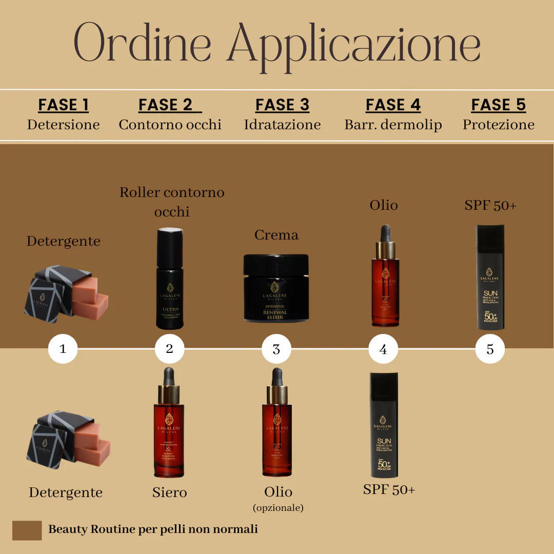 Lagalene Milano Intensive Renewal Elixir Crema e/o Maschera Senza Risciacquo 99% Naturale, Anti-age, Rimpolpa, Rigenera, Idrata e Rivitalizza, 100ml