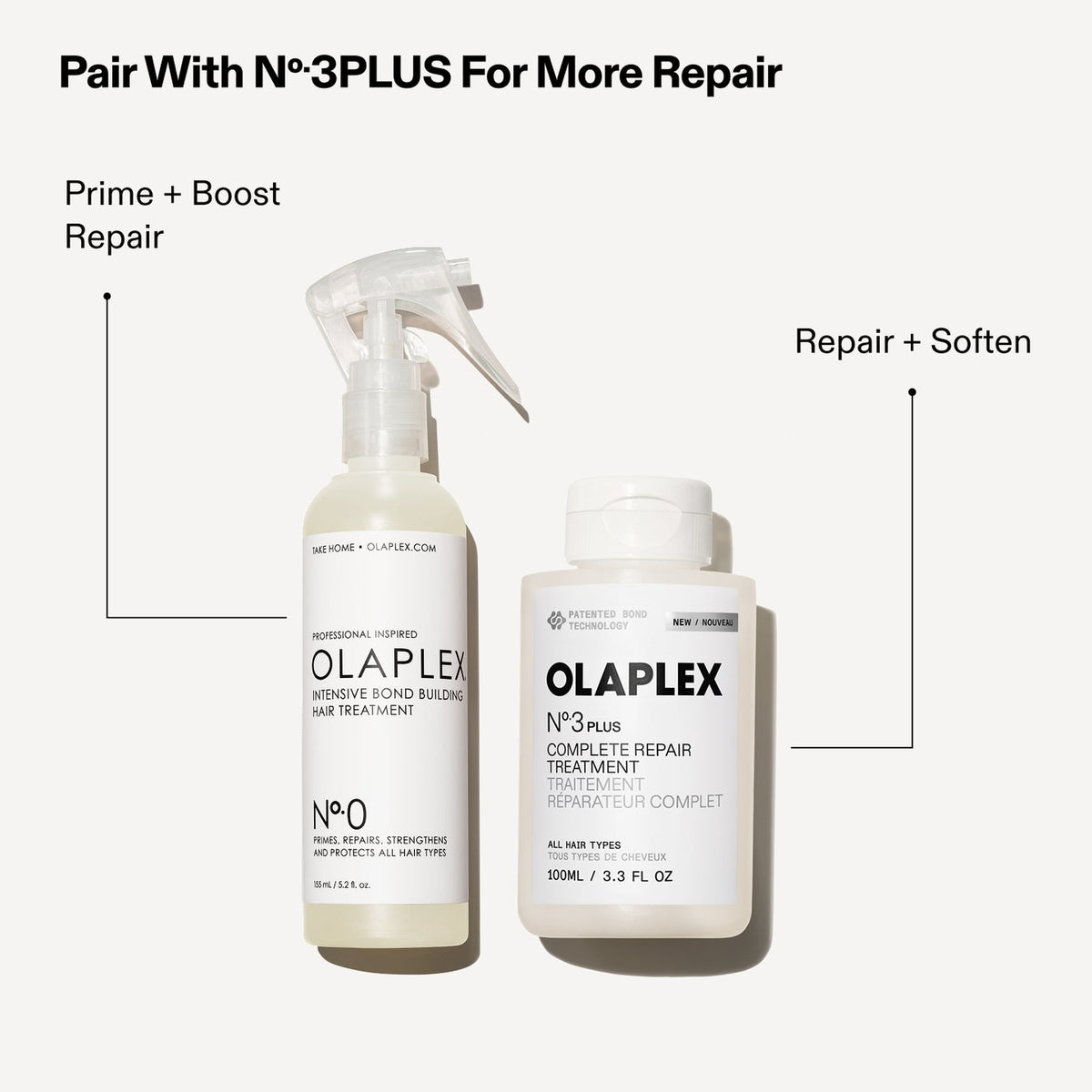 Olaplex No.0 Intensive Bond Building Treatment, benefici del prodotto