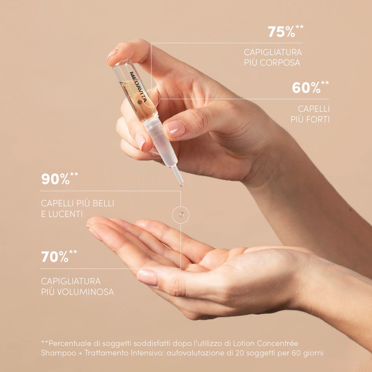 MEDAVITA Lotion Concentrée Fiale anticaduta SUPER 12x7 ml